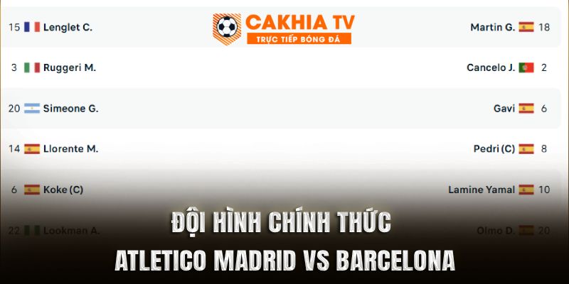 Đội Hình Ra Sân Chính thức Atletico Madrid vs Barcelona
